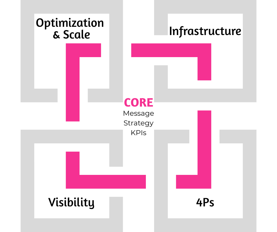 Core (1)